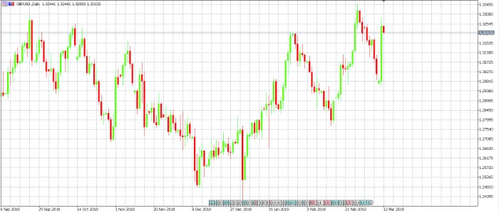 Analysis of the trend of sterling against the dollar-March 12, 2019