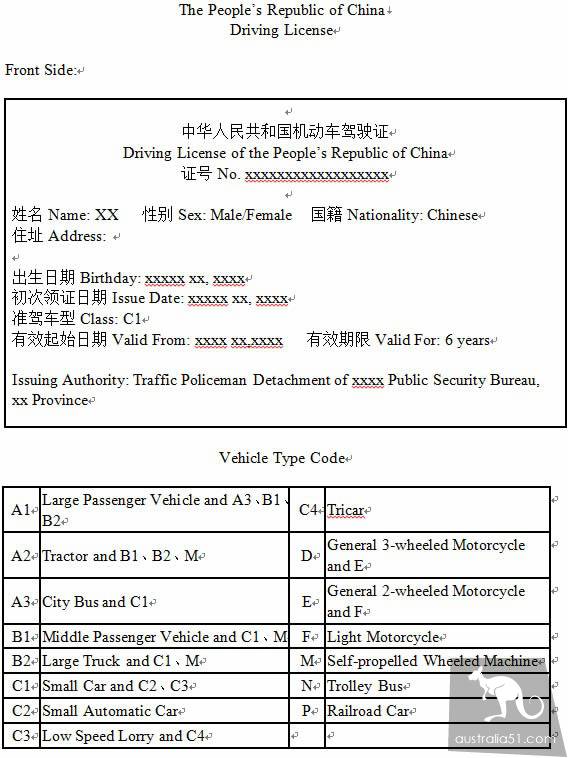 The most complete strategy of car rental in Australia, and the translation sample of Chinese driver's license (updated in 2019)