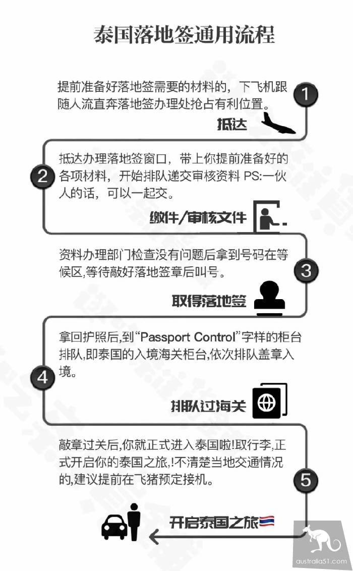 持中国护照如何从澳洲去泰国免签吗？如何在澳洲申请泰国旅游签证？