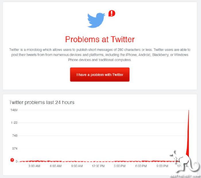 Is Twitter down? Under attack or?