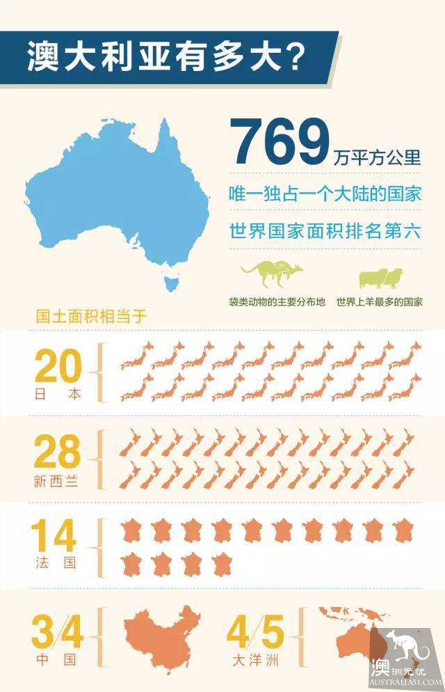 A WeChat message tells you: how big is Australia?