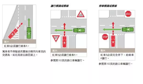 Old drivers must also see: Australian traffic rules are summarized! Collection