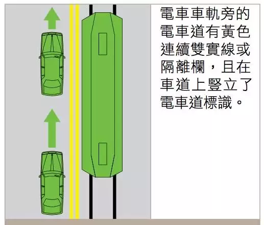 Old drivers must also see: Australian traffic rules are summarized! Collection