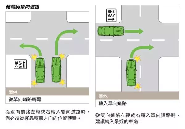 Old drivers must also see: Australian traffic rules are summarized! Collection