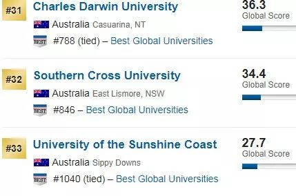 2019 list of the best universities! Australia's rise, Tsinghua's own show to advance forward … * …