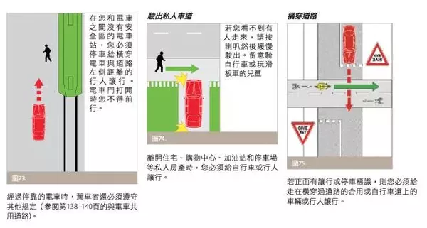Old drivers must also see: Australian traffic rules are summarized! Collection