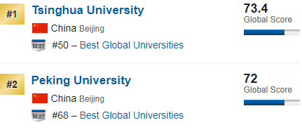 2019 list of the best universities! Australia's rise, Tsinghua's own show to advance forward … * …