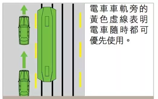 Old drivers must also see: Australian traffic rules are summarized! Collection