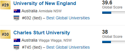 2019 list of the best universities! Australia's rise, Tsinghua's own show to advance forward … * …