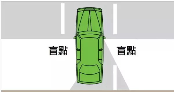 Old drivers must also see: Australian traffic rules are summarized! Collection