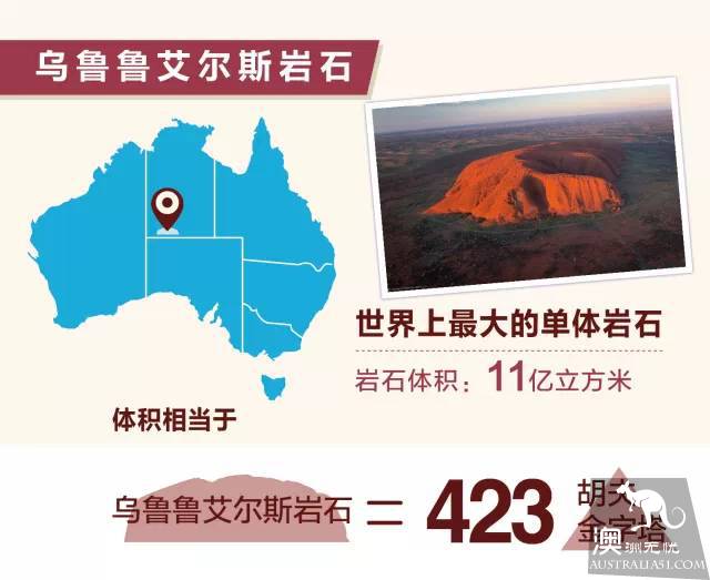 A WeChat message tells you: how big is Australia?