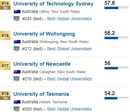 2019 list of the best universities! Australia's rise, Tsinghua's own show to advance forward … * …