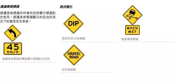 Old drivers must also see: Australian traffic rules are summarized! Collection