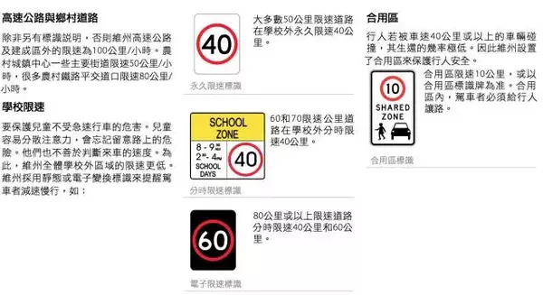 Old drivers must also see: Australian traffic rules are summarized! Collection
