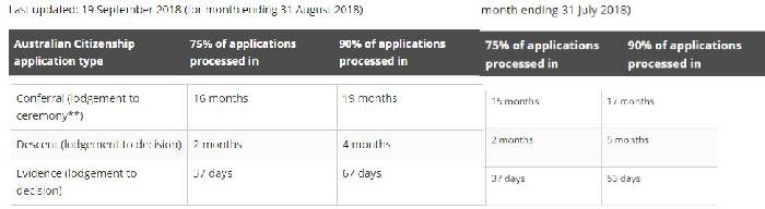 Skilled migration accelerates VS employer guarantee deceleration! 143 and longer waiting time for naturalization, and applications for permanent residence of spouse migrants continue to accelerate