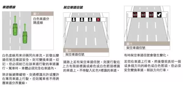 Old drivers must also see: Australian traffic rules are summarized! Collection