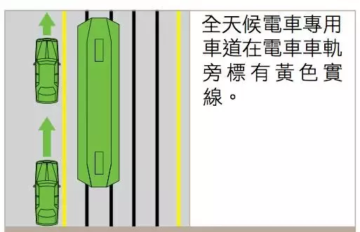 Old drivers must also see: Australian traffic rules are summarized! Collection