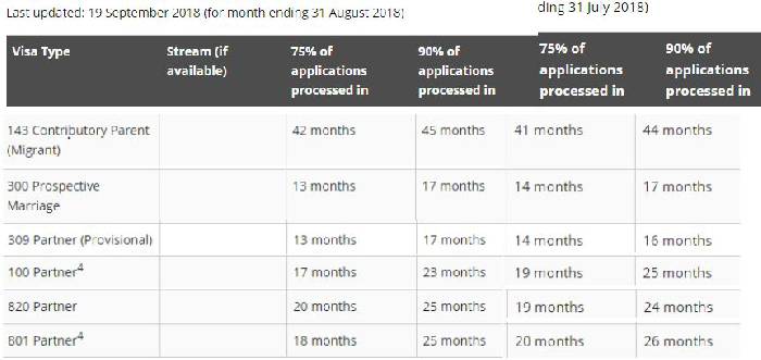 Skilled migration accelerates VS employer guarantee deceleration! 143 and longer waiting time for naturalization, and applications for permanent residence of spouse migrants continue to accelerate