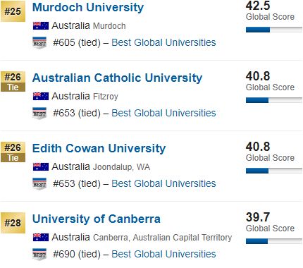 2019 list of the best universities! Australia's rise, Tsinghua's own show to advance forward … * …