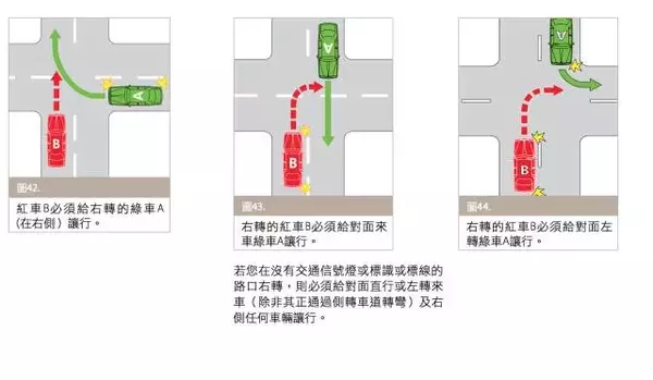 Old drivers must also see: Australian traffic rules are summarized! Collection