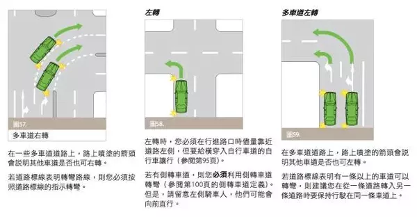 Old drivers must also see: Australian traffic rules are summarized! Collection