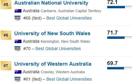 2019 list of the best universities! Australia's rise, Tsinghua's own show to advance forward … * …