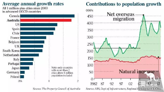 New immigrants 'go to the countryside' will be a certainty! Let's see where the country is in advance.