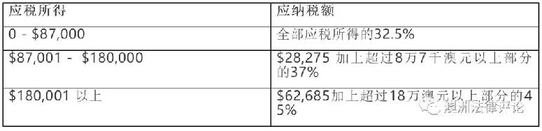 外国人在澳洲取得收入应如何纳税？