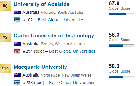 2019 list of the best universities! Australia's rise, Tsinghua's own show to advance forward … * …