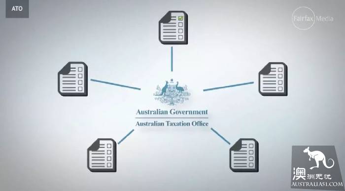 I'm shocked! Australia's GST may change by 15%, and federal finance ministers have backed it.