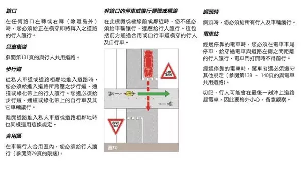 Old drivers must also see: Australian traffic rules are summarized! Collection