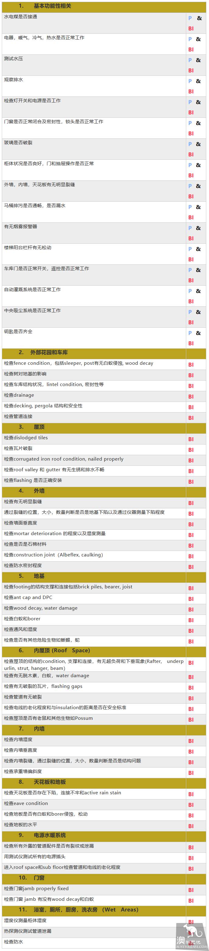 Expert sharing: list of Australian rooms in the most Chinese language