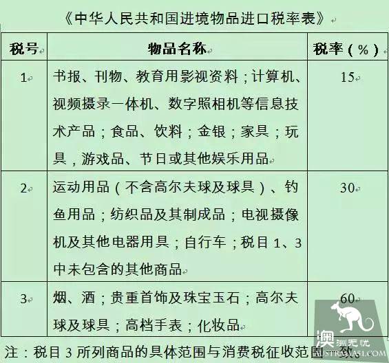 刷爆了！海外代购在机场跳楼自杀 只因被税￥16800？真相是这样的！珍惜身边的代购朋友吧...