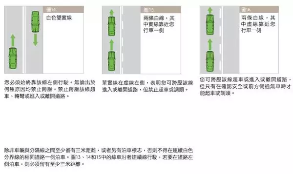 Old drivers must also see: Australian traffic rules are summarized! Collection