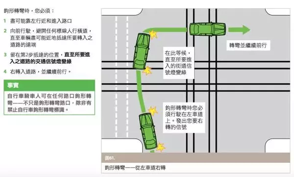 Old drivers must also see: Australian traffic rules are summarized! Collection