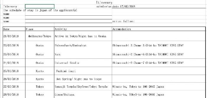 Collection! Hands teach you how to apply for visas in Melbourne (USA, New Zealand, Japan, UK, Korea, Europe, etc.)