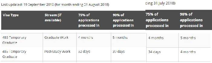 Skilled migration accelerates VS employer guarantee deceleration! 143 and longer waiting time for naturalization, and applications for permanent residence of spouse migrants continue to accelerate