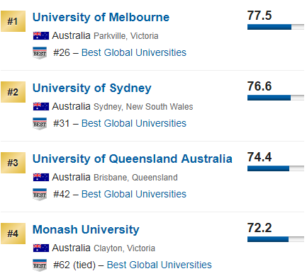 2019 list of the best universities! Australia's rise, Tsinghua's own show to advance forward … * …