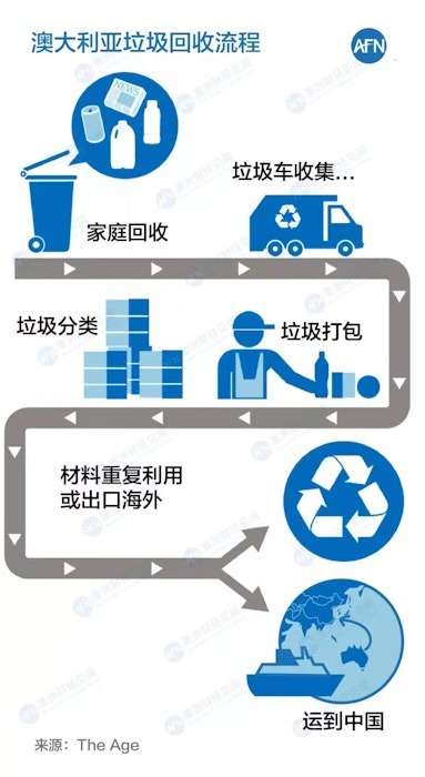 Australian Chinese entrepreneurs spend a lot of money to build green factories, hopefully solve the waste recovery crisis in Australia