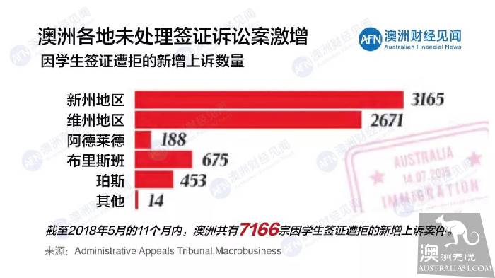 上有政策,下有对策?国际留学生“玩坏”澳洲移民系统