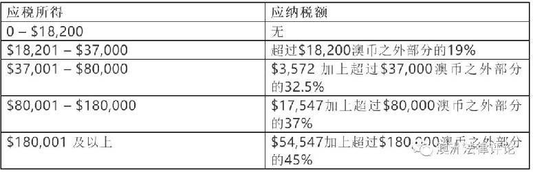 外国人在澳洲取得收入应如何纳税？