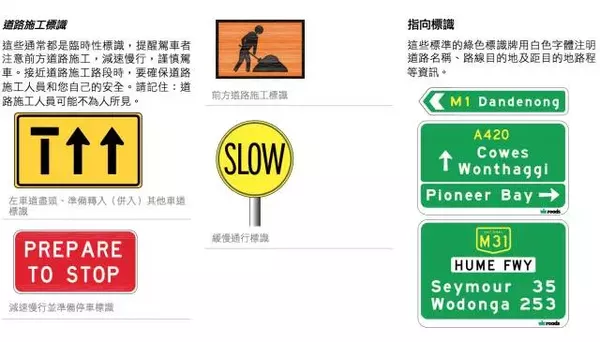 Old drivers must also see: Australian traffic rules are summarized! Collection