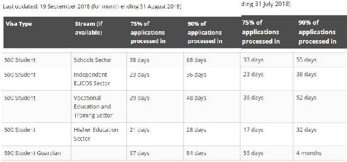 Skilled migration accelerates VS employer guarantee deceleration! 143 and longer waiting time for naturalization, and applications for permanent residence of spouse migrants continue to accelerate