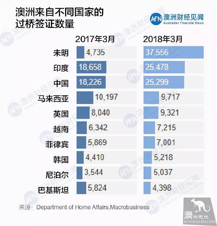 上有政策,下有对策?国际留学生“玩坏”澳洲移民系统